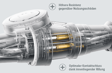 X-CONTACT® - Hülseninnenwand